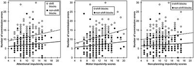 Reporting and Interpreting Task Performance in Go/No-Go Affective Shifting Tasks